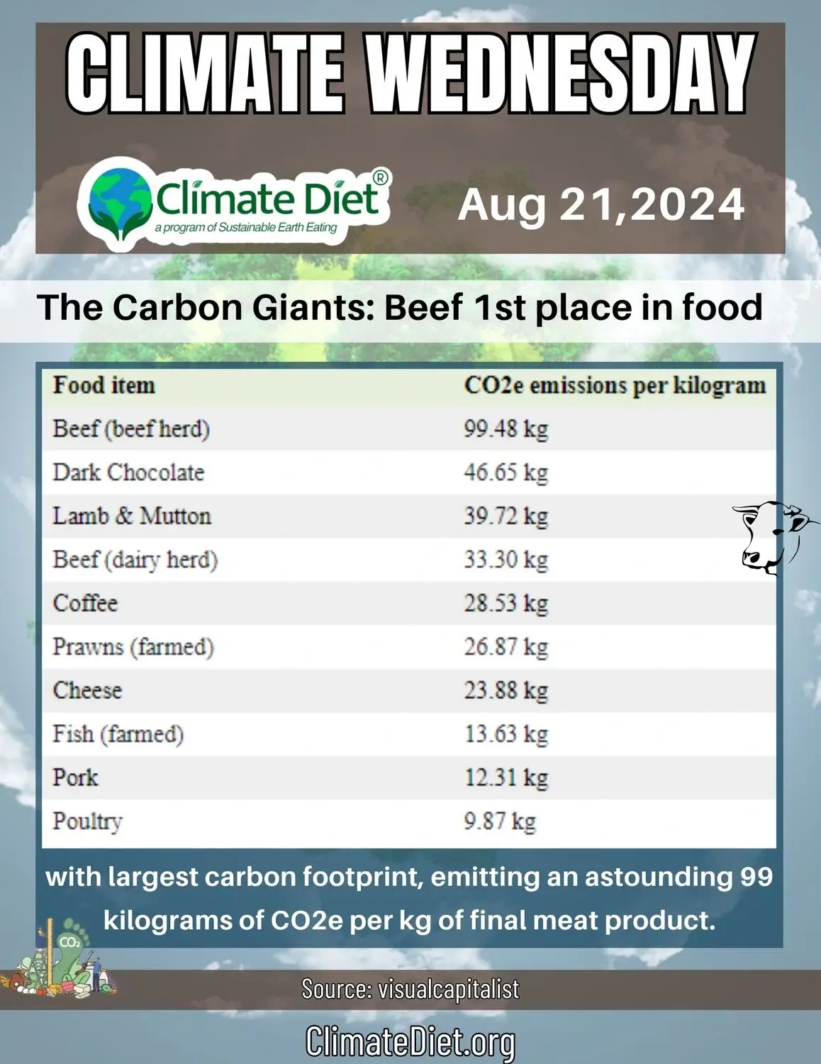 Climate education program